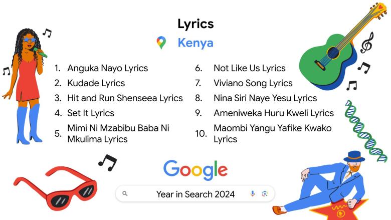 Google Year in Search 2024 reveals Kenyans' top trends, including SHA, AFCON, Vybz Kartel, recipes, news, and entertainment.