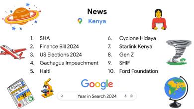 Google Year in Search 2024 reveals Kenyans' top trends, including SHA, AFCON, Vybz Kartel, recipes, news, and entertainment.