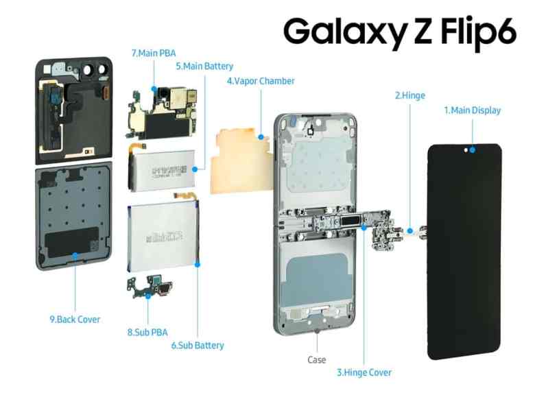 Internal components of the Samsung Galaxy Z Flip6 from front side to rear section 