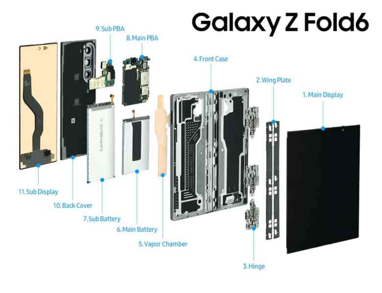 Internal components of the Samsung Galaxy Z Fold6 From Front Display to Back panel