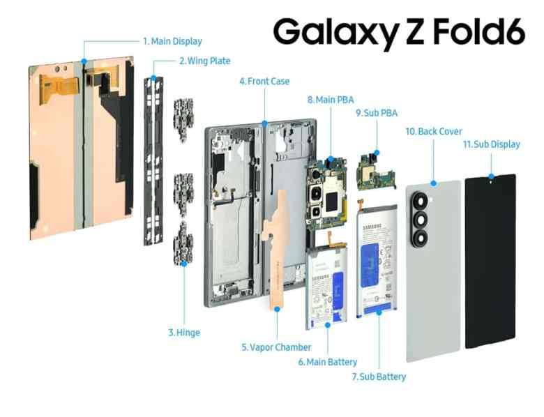 Internal components of the Samsung Galaxy Z Fold6 from back to front